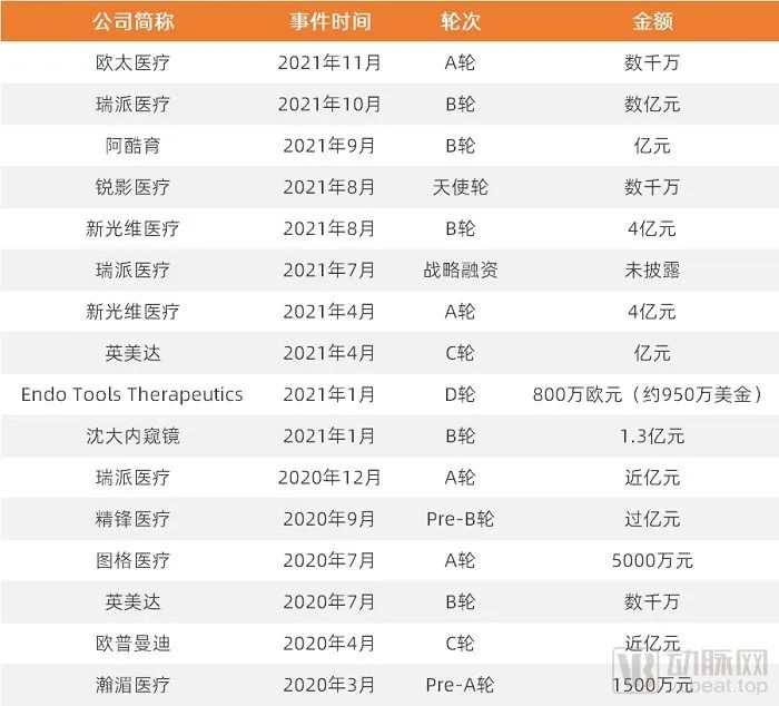 多款內(nèi)窺鏡產(chǎn)品填補(bǔ)行業(yè)空白，發(fā)展近40年，這家企業(yè)如何實(shí)現(xiàn)國(guó)產(chǎn)替代？